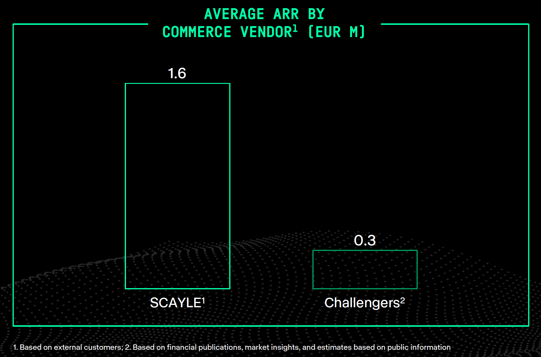 Scayle pricing overview